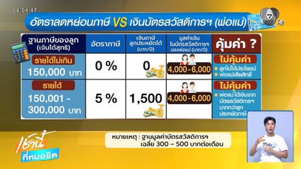 ลดหย่อนภาษี VS บัตรสวัสดิการแห่งรัฐ