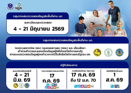ตรวจสอบสถานะการลงทะเบียน ยืนยันสิทธิ บัตรสวัสดิการแห่งรัฐ