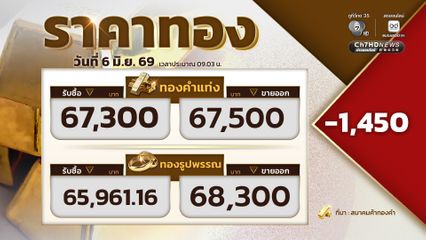 ราคาทองวันนี้ ราคาทองปรับลง 1,450 ขายออกที่บาทละ 67,500 บาท ทองรูปพรรณขายออก 68,300 บาท