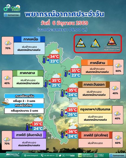 กรมอุตุนิยมวิทยา