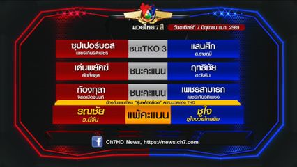 มวยเด็ด วิกหมอชิต : ผลมวยไทย 7 สี 7 มิ.ย.69 รณชัย ว.ยี่จีน แพ้คะแนน ชูใจ ชูใจมวยไทย