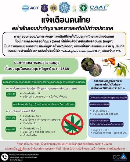 เตือนคนไทย ศึกษากฎหมายประเทศปลายทางก่อนการเดินทาง ย้ำ อย่าลักลอบนำกัญชา หรือ ยาเสพติดไปต่างประเทศ