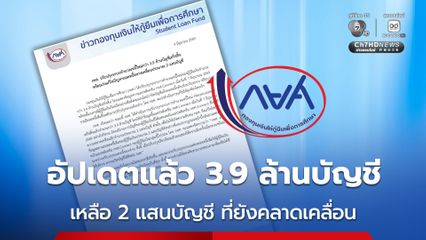 กยศ. แจ้งข่าว ปรับปรุงระบบคำนวณหนี้ใหม่เสร็จสิ้นแล้ว 3.9 ล้านบัญชี ยังเหลืออีก 2 แสนบัญชี