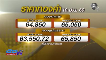 ราคาทองคำดิ่งหนัก กว่าบาทละ 2,000 บาท