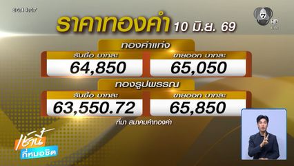 ราคาทองผันผวนหนัก ! ร่วงแรก 2,350 บาท