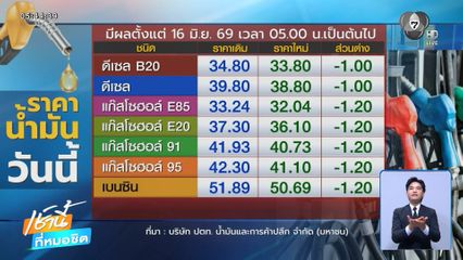 ประชาชน เฮ ! น้ำมันลดลง 1.20 บาท/ลิตร