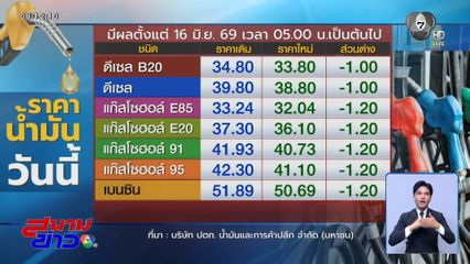 ประชาชน เฮ ! น้ำมันลดลง 1.20 บาท/ลิตร