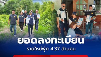 ยอดลงทะเบียนบัตรสวัสดิการแห่งรัฐ รายใหม่พุ่ง 4.37 ล้านคน อธิบดีกรมการปกครอง ขีดเส้น 21 มิ.ย. นี้ ระดมทุกอำเภอ ตามกลุ่มตกหล่น ไม่ให้เสียสิทธิ