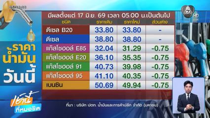 ประกาศปรับลดราคาน้ำมัน เบนซิน-แก๊สโซฮอล์
