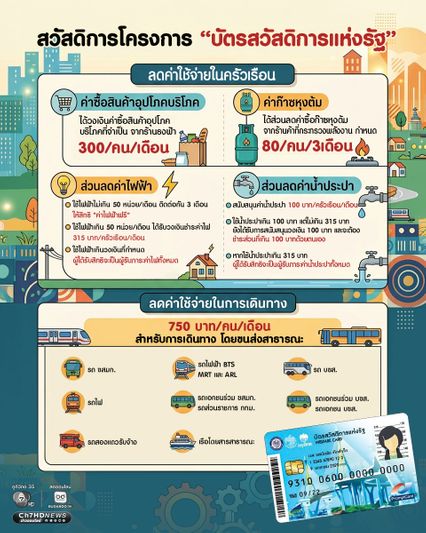 สวัสดิการโครงการบัตรสวัสดิการแห่งรัฐ ที่รัฐให้ เพื่อช่วยลดค่าใช้จ่ายในครัวเรือน และการเดินทาง