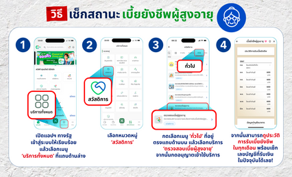 เงินเข้าวันไหน วิธีเช็กสถานะ 3 กลุ่ม แอปฯ ทางรัฐ โอนทุกเดือน