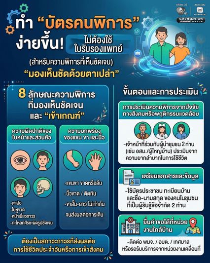 พม.ปรับเกณฑ์ใหม่! ทำบัตรคนพิการง่ายขึ้น ไม่ต้องใช้ใบรับรองแพทย์