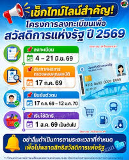 ไขข้อสงสัยคนใหม่ไม่ใช่กลุ่มตกหล่น ลงทะเบียนสวัสดิการฯตอนไหน?