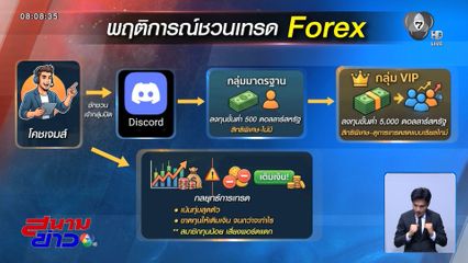 จ่อยกระดับคดีหลอกลงทุน Forex เป็นแชร์ลูกโซ่