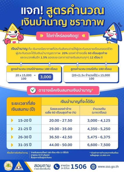 วิธีตรวจสอบ จะได้เงินบำเหน็จ หรือบำนาญ เช็กออนไลน์ได้เลย
