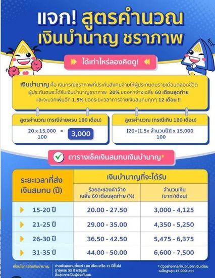 เปิดข้อได้เปรียบ ทำไมเงินบำนาญข้าราชการ ได้เยอะกว่าเอกชน ?