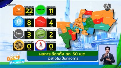 เลือกตั้งผู้ว่าฯ กรุงเทพ : ผลคะแนนเลือกตั้ง สก.อย่างไม่เป็นทางการ