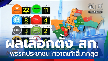 เลือกตั้งผู้ว่าฯ กรุงเทพ : ผลคะแนนเลือกตั้ง สก.อย่างไม่เป็นทางการ