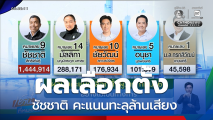 เลือกตั้งผู้ว่าฯ กรุงเทพ : ผลเลือกตั้งผู้ว่าฯ กทม. ชัชชาติ คะแนนทะลุล้านเสียง