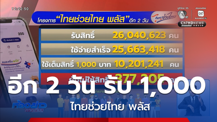 อีก 2 วัน รับ 1,000 บาท ไทยช่วยไทย พลัส