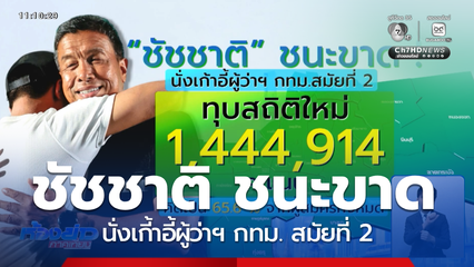 เลือกตั้งผู้ว่าฯ กรุงเทพ : ชัชชาติ ชนะขาด นั่งเกี้าอี้ผู้ว่าฯ กทม. สมัยที่ 2
