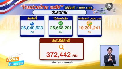"ไทยช่วยไทย พลัส" ล้างเงินเก่าทิ้ง โอนใหม่ 1 ก.ค.นี้