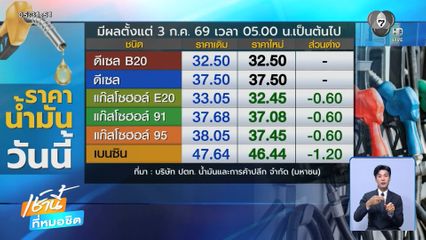 ปชช.เฮ น้ำมันเบนซิน-กลุ่มแก๊สโซฮอล์ ลดราคา