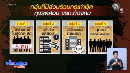 พบ 5 ข้าราชการทำผิดวินัย เอี่ยวโกงสอบ