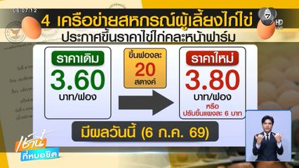 “ไข่ไก่” ปรับขึ้น 20 สตางค์/ฟอง