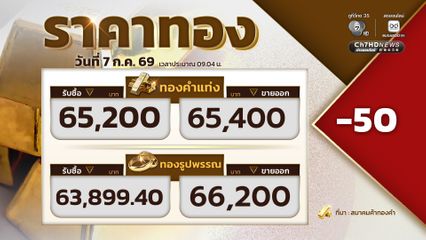 ราคาทองเปิดตลาด ราคาทองปรับลง 50 ขายออกที่บาทละ 65,400 บาท