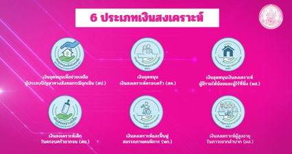 กลุ่มเปราะบางตกหล่น ขอรับเงินสงเคราะห์ 6 ประเภทได้ผ่านมือถือ