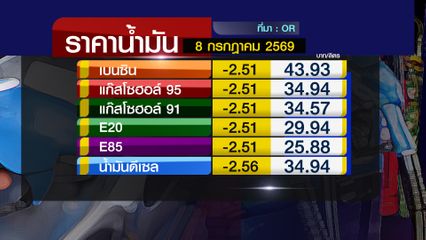 น้ำมันจ่อจะขึ้นหลังเพิ่งลดราคา