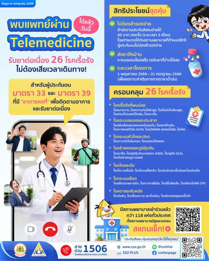 ประกันสังคมให้สิทธิ์หาหมอออนไลน์ฟรี ส่งยาถึงบ้าน