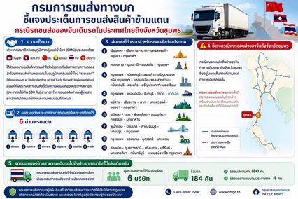จับปรับรถบรรทุกจีน ขับออกนอกเส้นทางไปโผล่ล้งทุเรียนชุมพร