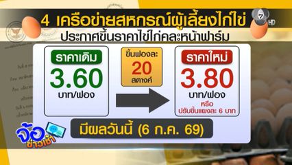 ไข่ไก่ ปรับขึ้น 20 สตางค์/ฟอง
