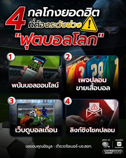4 กลโกงยอดฮิต ที่ต้องระวังช่วง "ฟุตบอลโลก"
