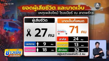 ยืนยันตัวเลขผู้เสียชีวิตจากเหตุเพลิงไหม้ 27 คน