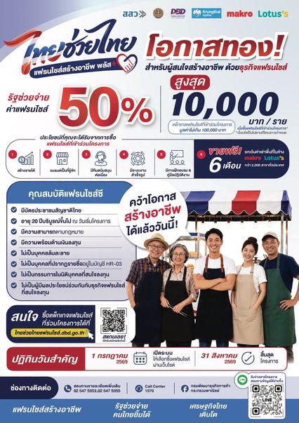 ช่วยคนสร้างอาชีพ เปิดเงื่อนไข รัฐช่วยจ่ายค่าแฟรนไชส์ 50% ไม่เกิน 10,000
