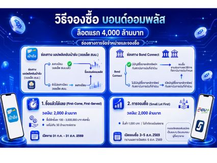 คลังเปิดขาย พันธบัตรออมพลัส เริ่มลงทุนออมได้ตั้งแต่ 100 บาท
