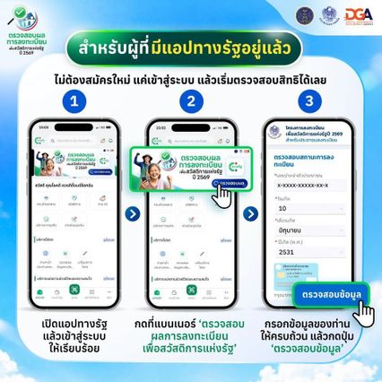 ตรวจผลขึ้นหน้าจอผ่านแล้ว !  ทำอย่างไรต่อ บัตรสวัสดิการแห่งรัฐ