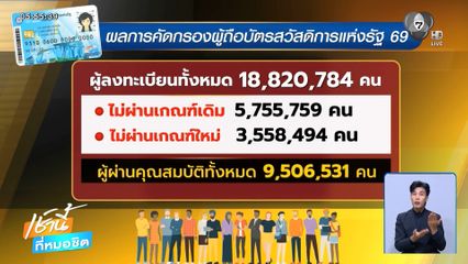 ตกคุณสมบัติบัตรสวัสดิการแห่งรัฐ อื้อ