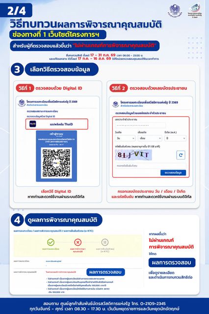 เปิดวิธีทบทวนสิทธิ บัตรสวัสดิการแห่งรัฐ 2569 ผ่าน 4 ช่องทาง