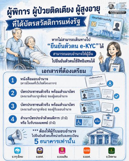 ผู้พิการ ผู้ป่วยติดเตียง ผู้สูงอายุ  ที่ได้บัตรสวัสดิการแห่งรัฐ สามารถมอบอำนาจให้ผู้อื่น มายืนยันตัวตนใช้สิทธิแทนได้