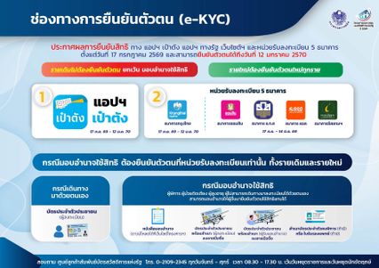 ผู้พิการ ผู้ป่วยติดเตียง ผู้สูงอายุ  ที่ได้บัตรสวัสดิการแห่งรัฐ สามารถมอบอำนาจให้ผู้อื่น มายืนยันตัวตนใช้สิทธิแทนได้
