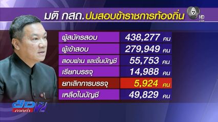 มติ กสถ.ยกเลิกบรรจุ ขรก. 5,924 คน