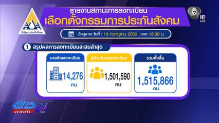 โค้งสุดท้ายลงทะเบียนเลือก บอร์ด สปส.