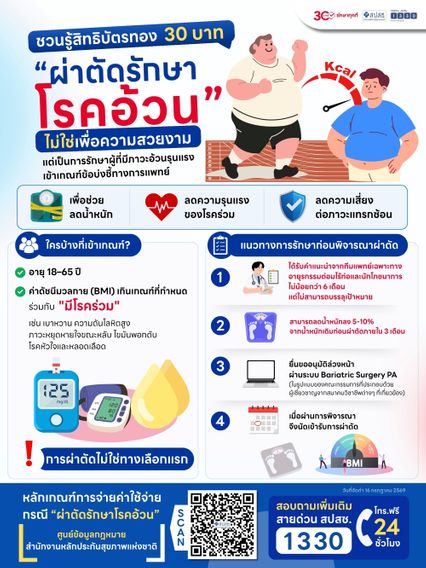 สิทธิบัตรทอง ผ่าตัดรักษาโรคอ้วน ผู้ป่วยต้องมีภาวะอ้วนรุนแรง เข้าเกณฑ์ข้อบ่งชี้ทางการแพทย์