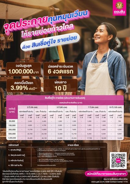 เปิดคุณสมบัติ สินเชื่อคู่ใจ รายย่อย วงเงินรายละ 1,000,000