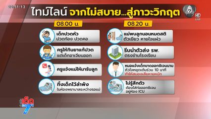แม่คาใจ ลูกชายป่วยที่โรงเรียนจนโคมา