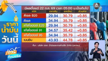 ประกาศปรับขึ้นราคาน้ำมัน 85 สตางค์ต่อลิตร